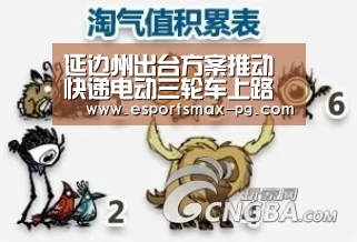 延边州出台方案推动快递电动三轮车上路合法化:PG电竞直播